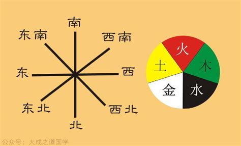 杏色五行|五行元素代表什么颜色，对应的方位颜色关系